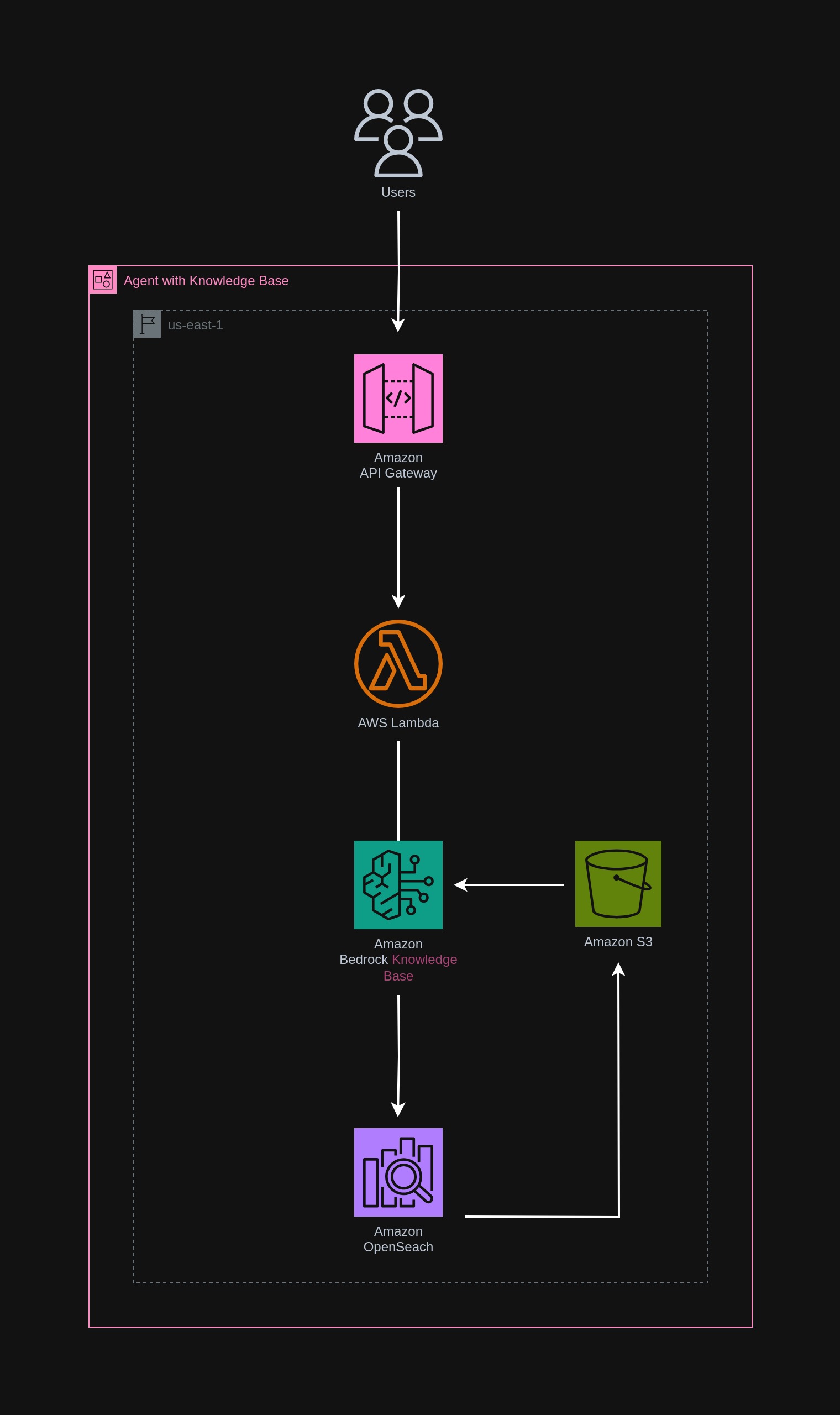 Software Development / AI Agent Development